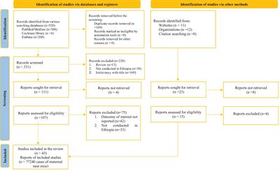 Prevalence, underlying causes, and determinants of maternal near miss in Ethiopia: a systematic review and meta-analysis